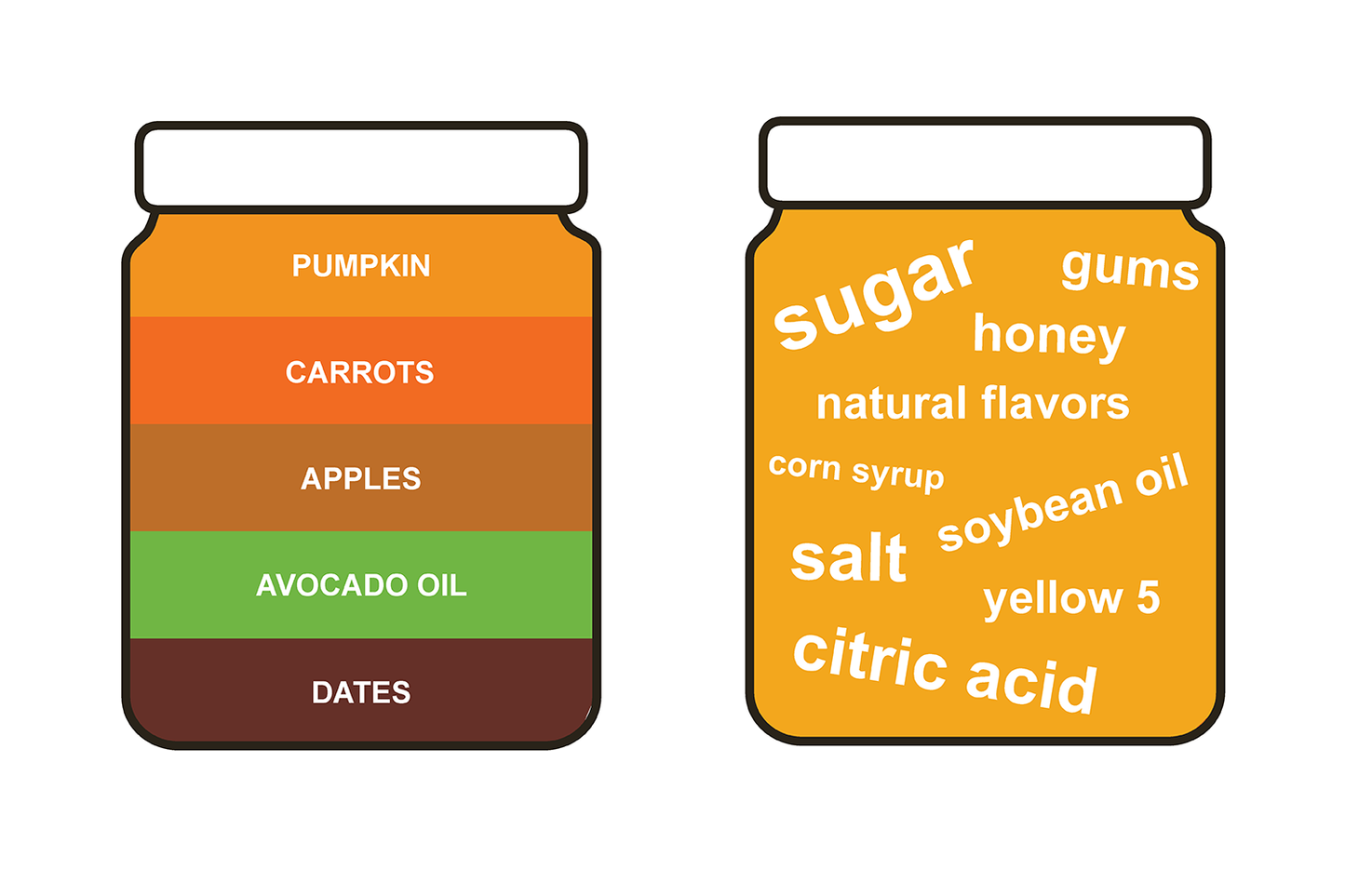 Sweet Mustard - 2 Pack